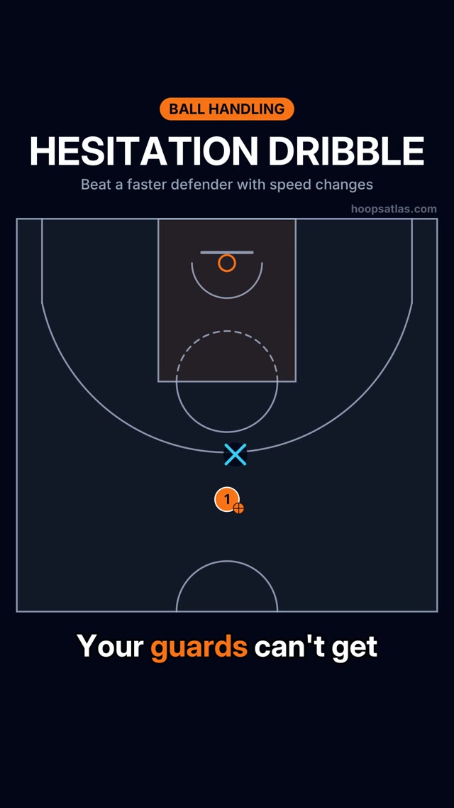 Hesitation Dribble basketball animation