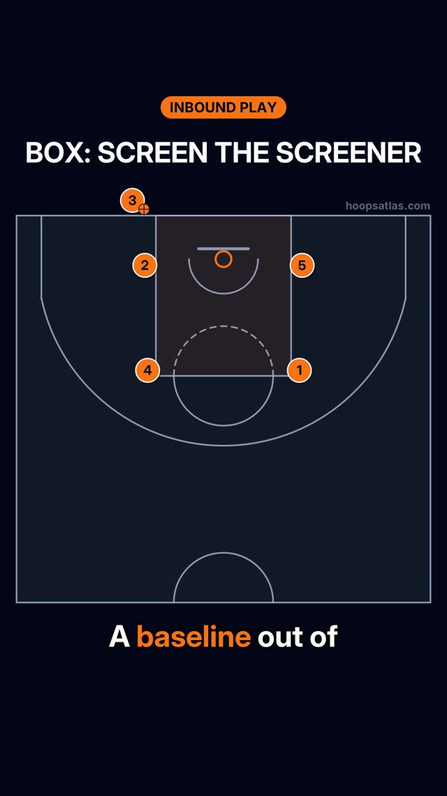 BLOB Screen the Screener basketball animation