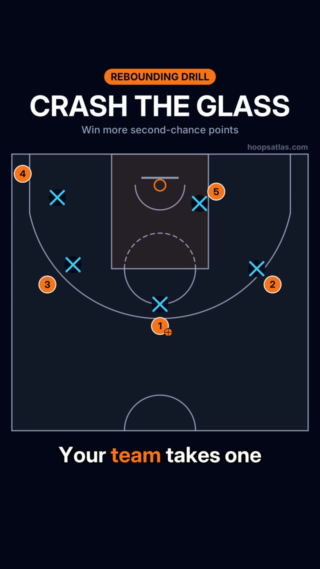 Crash the Glass basketball animation