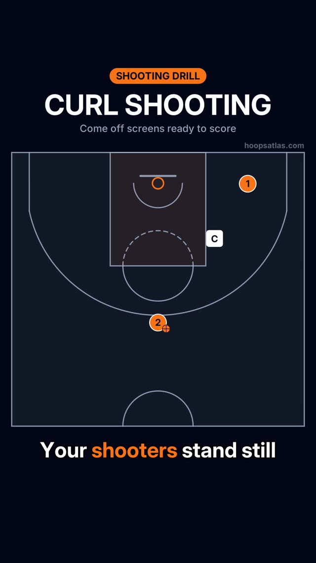 Curl Shooting basketball animation
