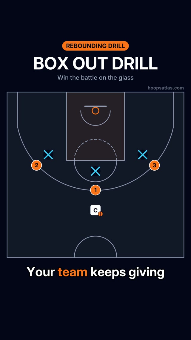Box-Out & Rebound basketball animation