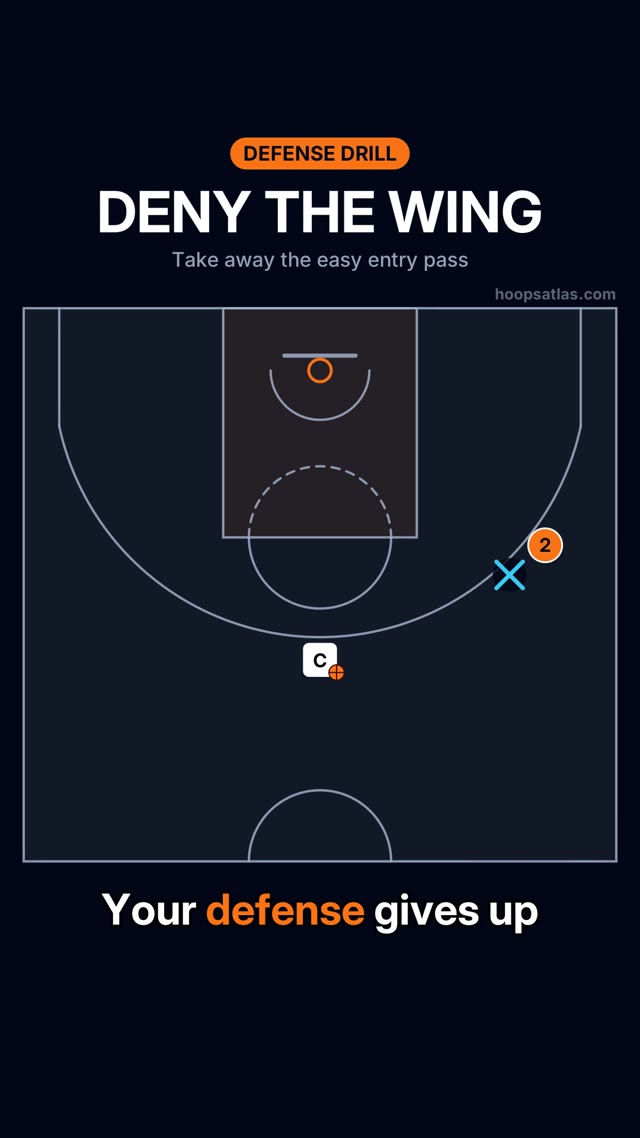 Deny the Wing basketball animation