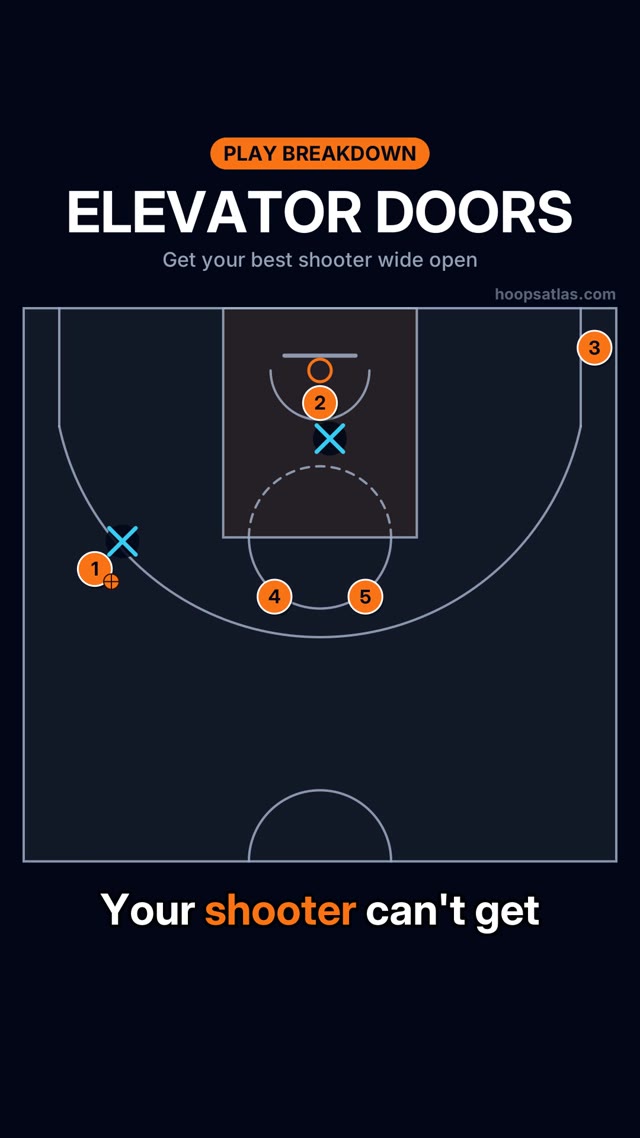 Elevator Doors basketball animation