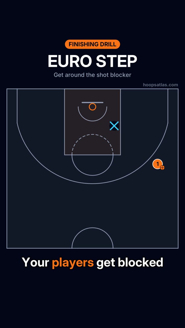 Euro Step Layup basketball animation