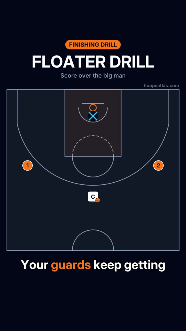 Floater Drill basketball animation