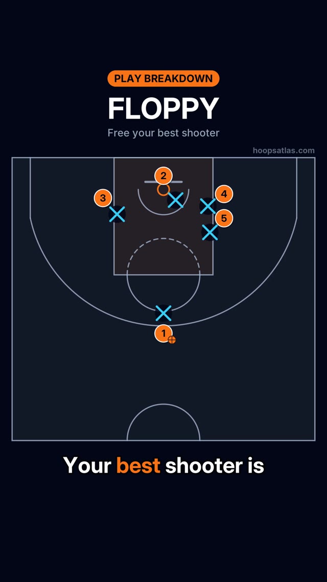 Floppy Action basketball animation