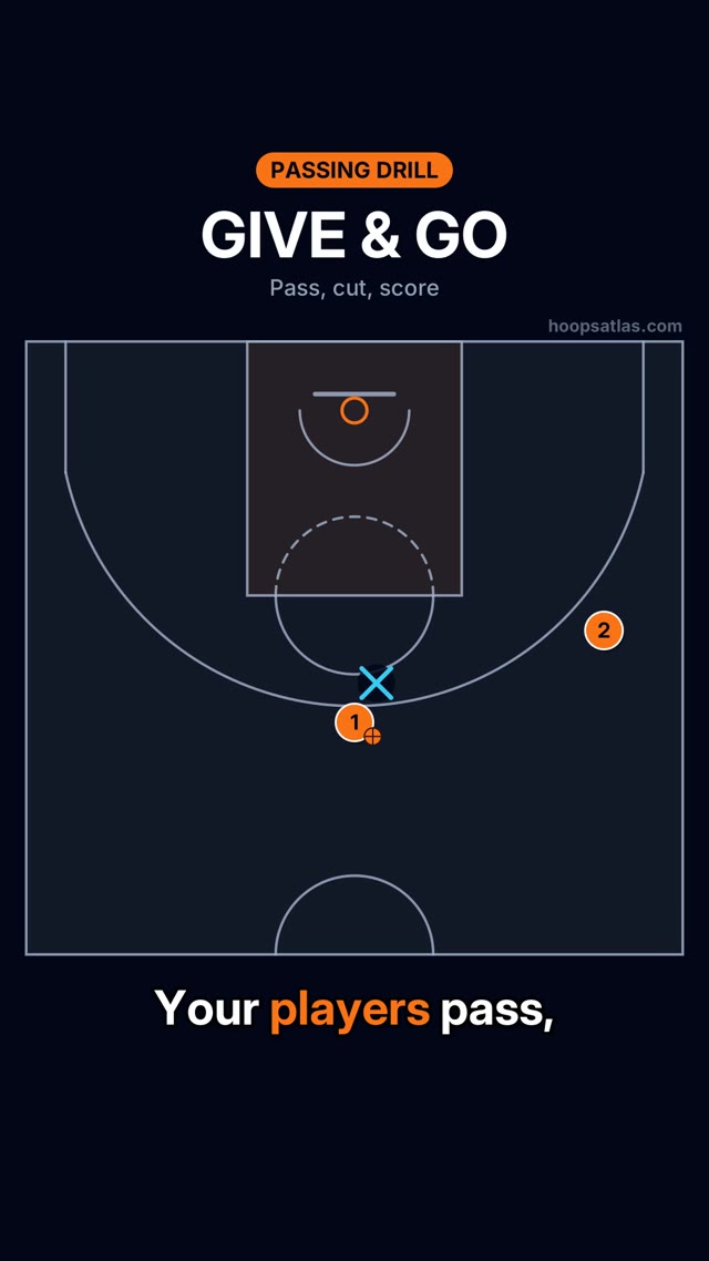 Give & Go basketball animation