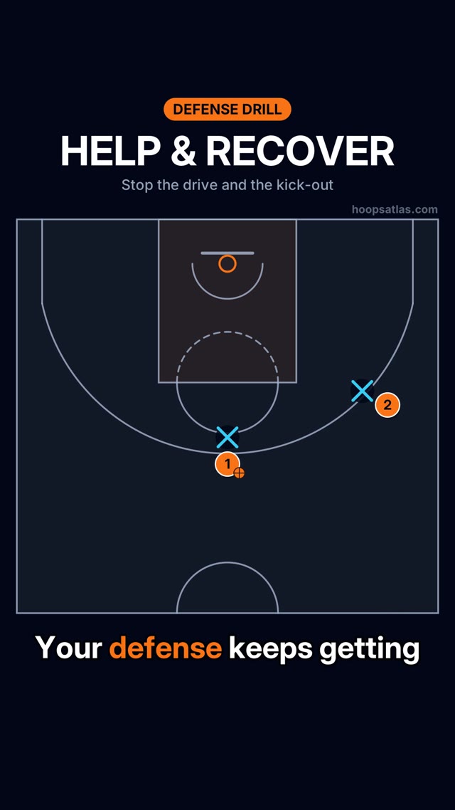 Help and Recover basketball animation