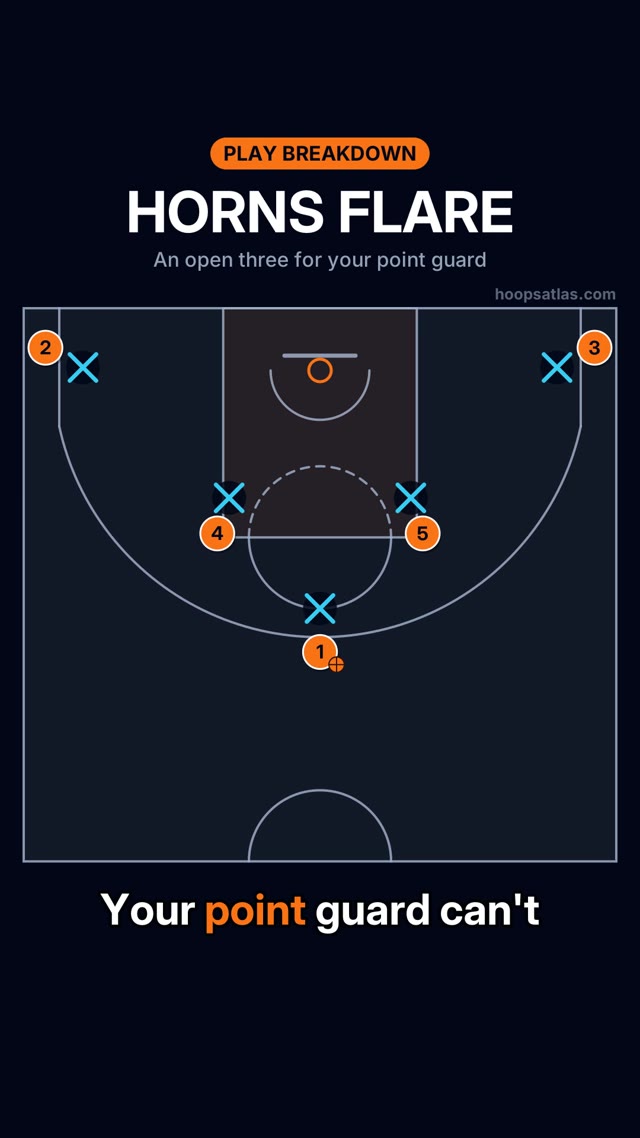 Horns Flare basketball animation