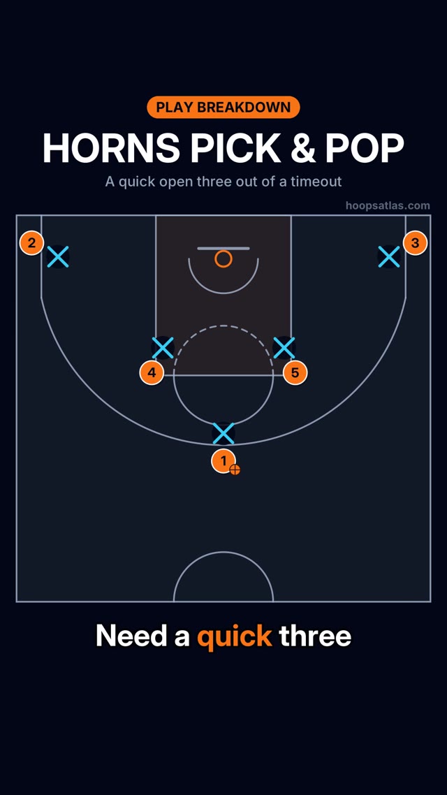 Horns Set basketball animation