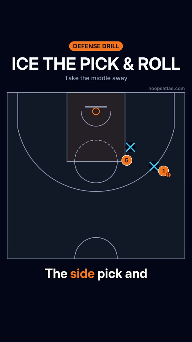 Ice the Pick & Roll basketball animation