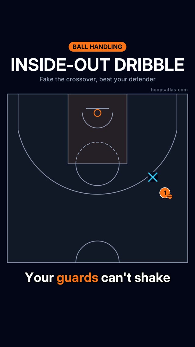 Inside-Out Dribble basketball animation
