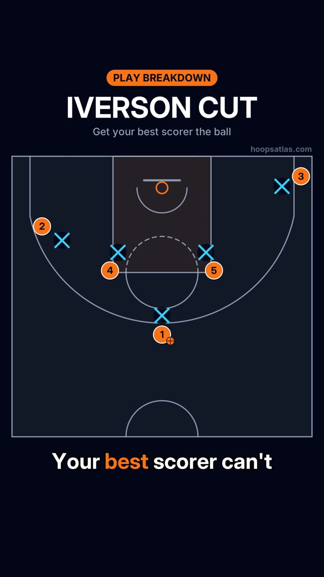 Iverson Cut basketball animation