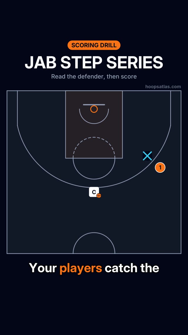 Jab Step Series basketball animation