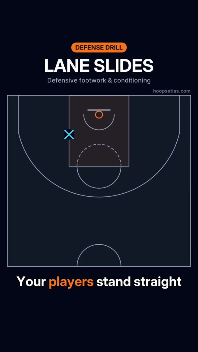 Lane Slides basketball animation