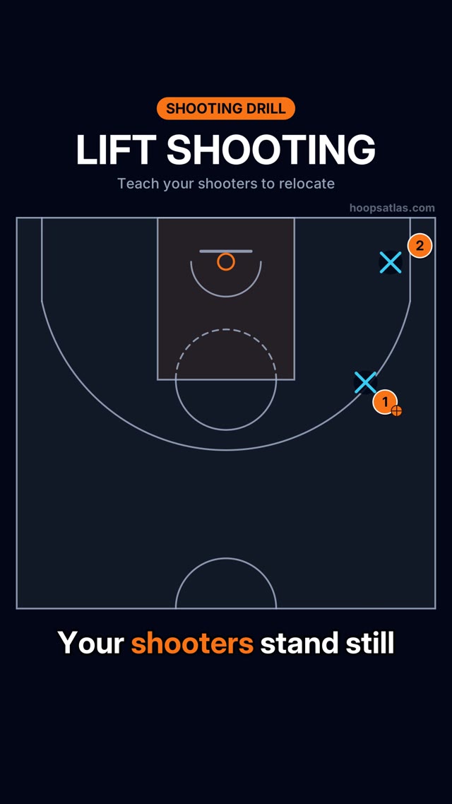 Lift Shooting basketball animation