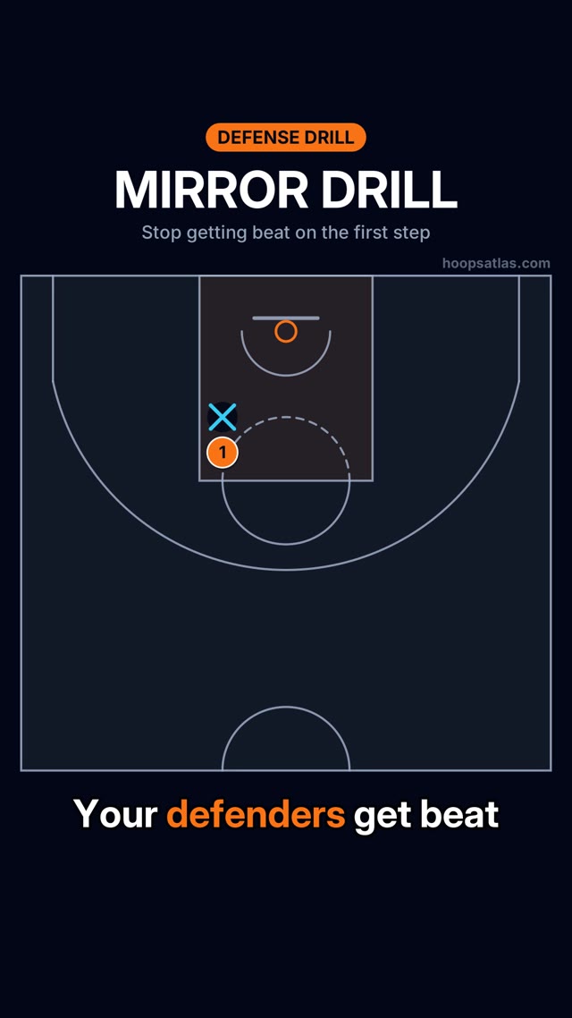 Mirror Drill basketball animation