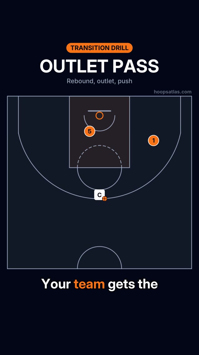 Outlet Pass Drill basketball animation