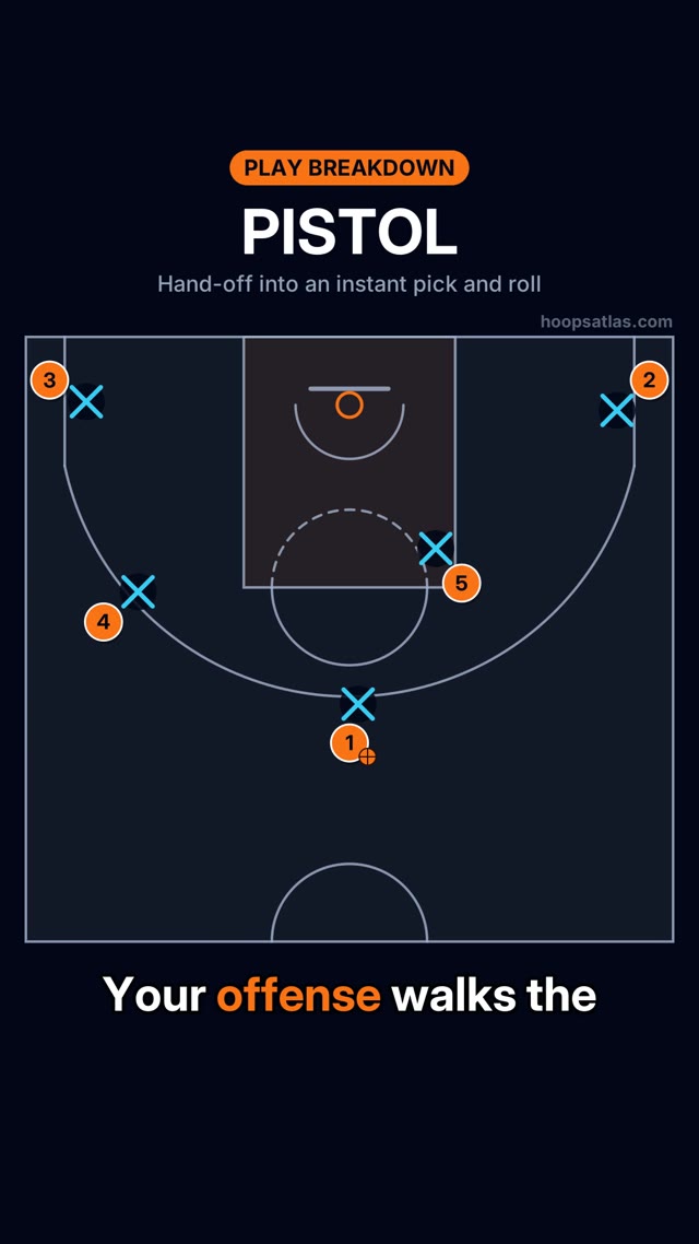 Pistol Action basketball animation