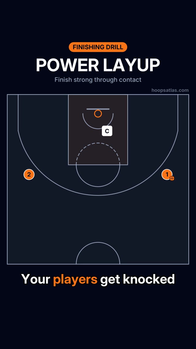 Power Layup basketball animation