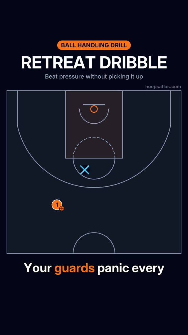 Retreat Dribble basketball animation