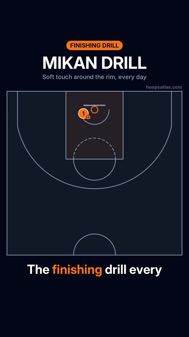 Classic Mikan Drill basketball animation