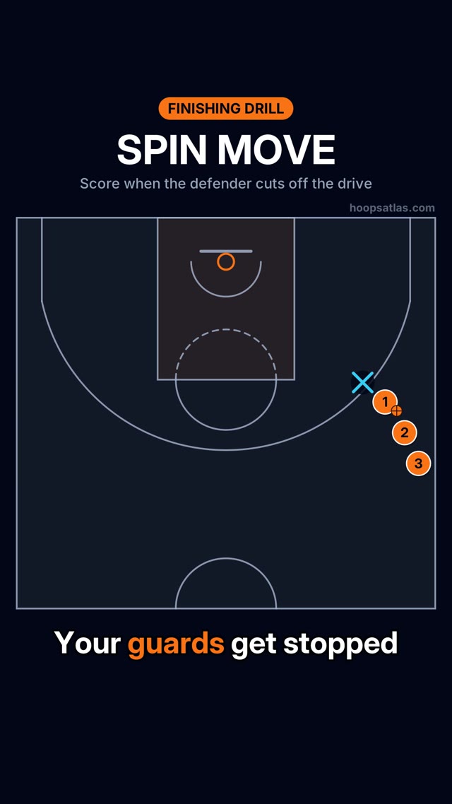 Spin Move basketball animation