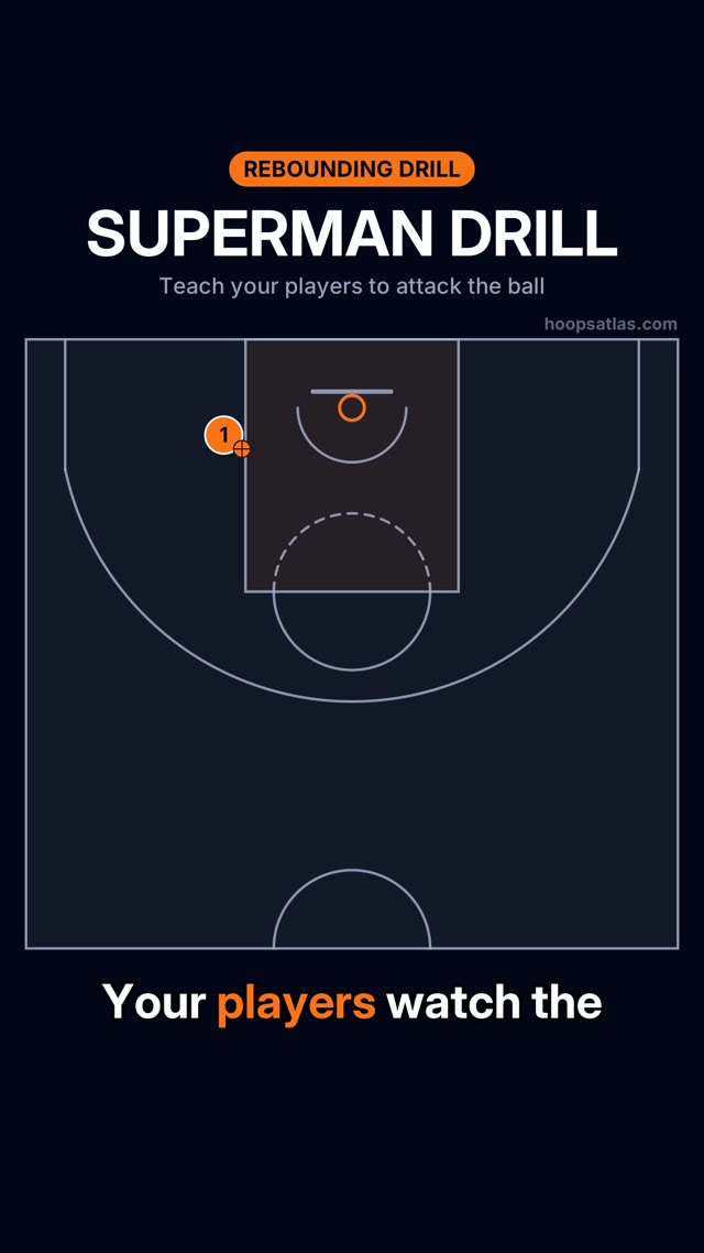 Superman Drill basketball animation