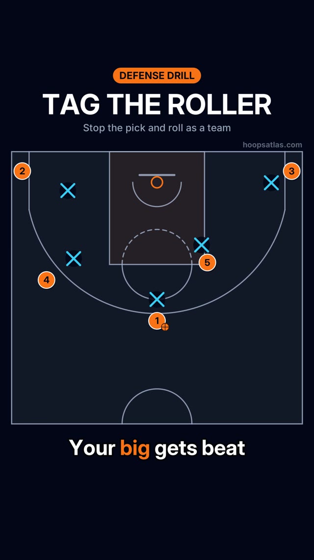 Tag the Roller basketball animation