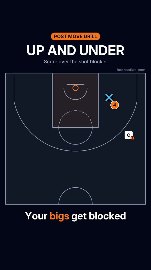 Up and Under basketball animation