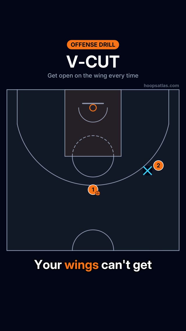 V-Cut basketball animation