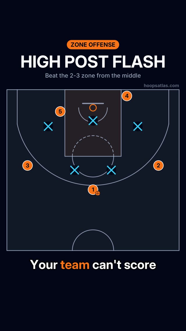 Zone Flash Mid basketball animation